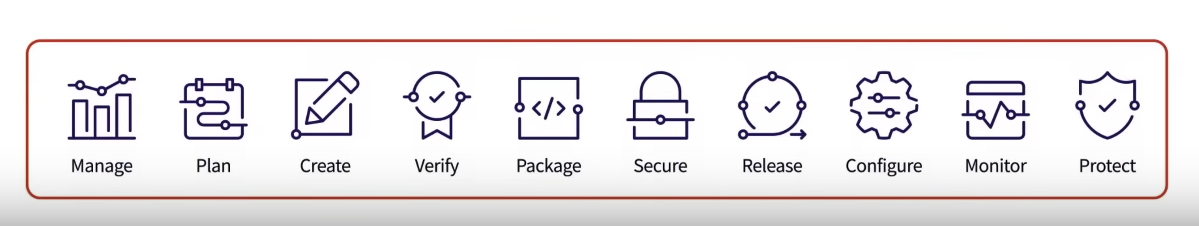 GitLab workflow